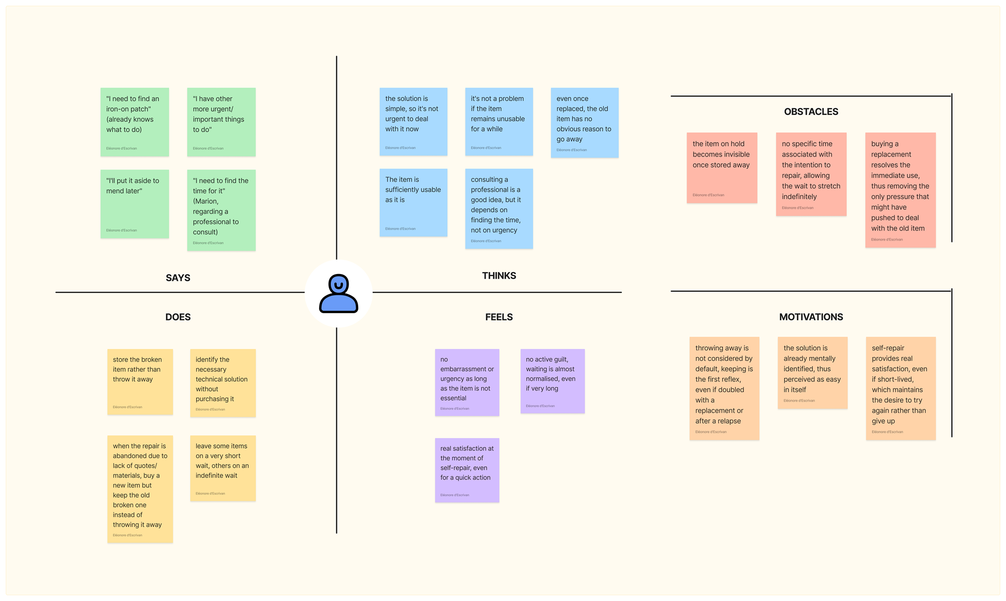 Empathy map
